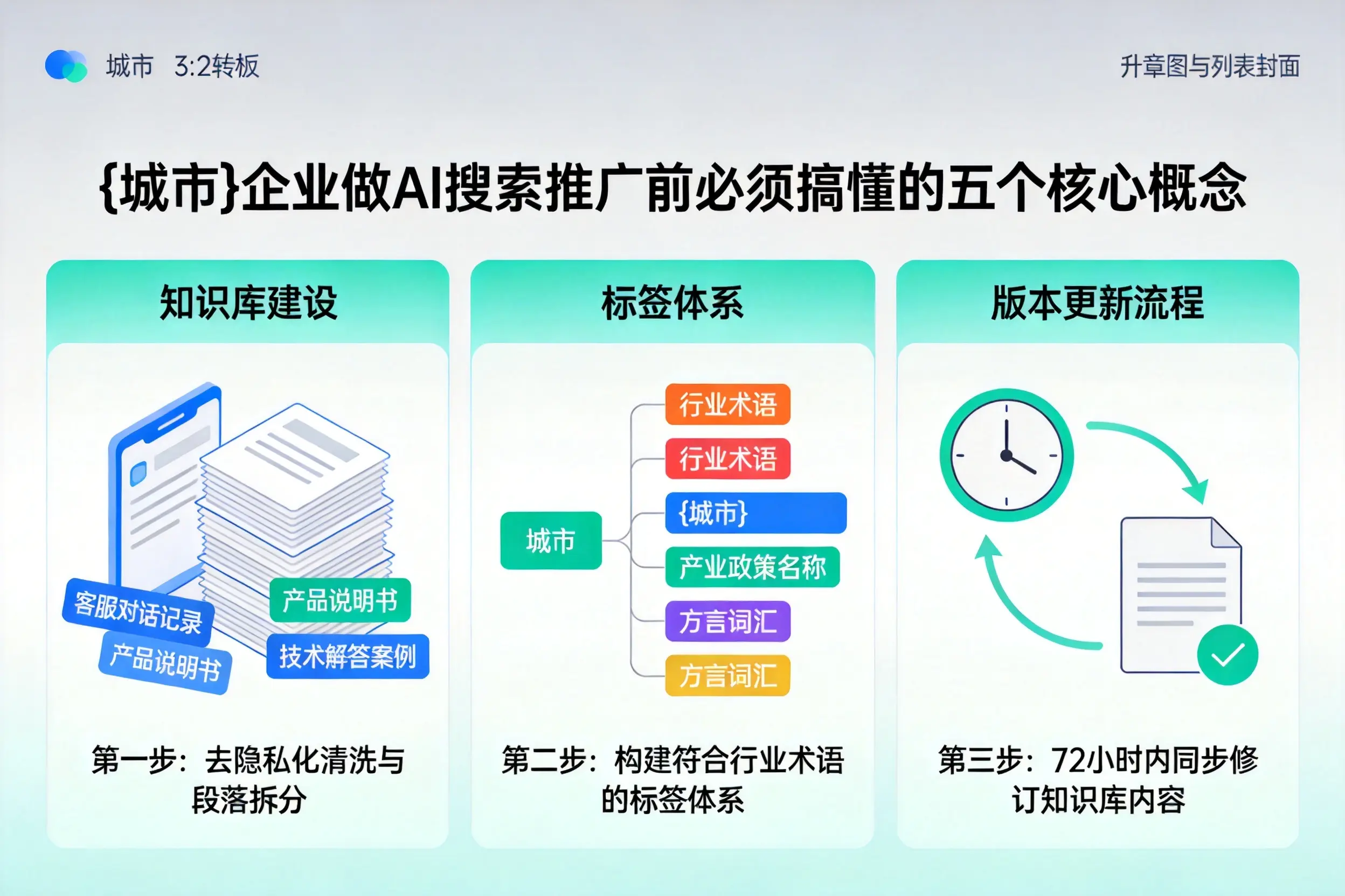 古蔺企业做AI搜索推广前必须搞懂的五个核心概念